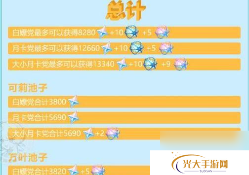 零氪玩家在原神中如何兑换原石？