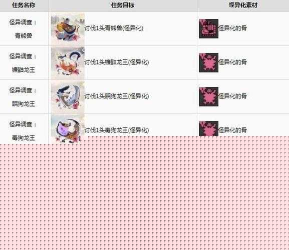 怪物猎人崛起，如何高效获取稀有素材——毒妖鸟的大喉袋？