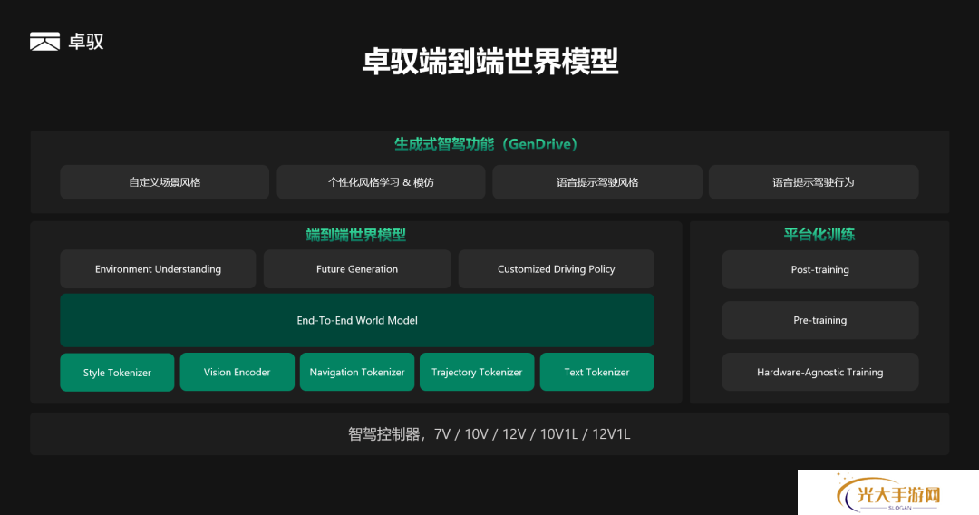卓驭亮相全新一代个性化生成式智驾功能 GenDrive，今年量产落地