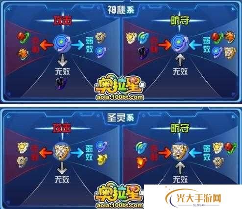 奥拉星手游双系攻击亚比副属性，克制补强关系究竟如何？
