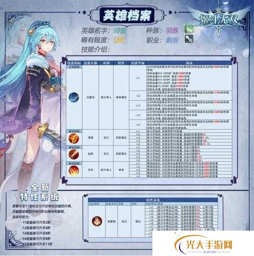 姬斗无双公会本阵容及装备天赋推荐，如何随着版本演变而优化？