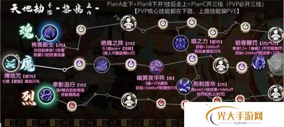 天地劫幽城再临郸阴强度测评及五内加点攻略