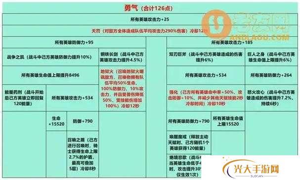 姬斗无双伊西斯任务触发完成攻略及奖励一览