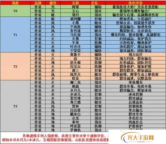 斗罗大陆武魂觉醒，经验药水使用技巧大揭秘