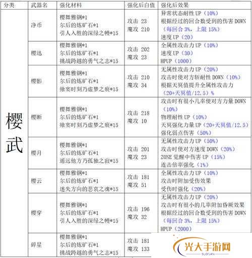 另一个伊甸国服装备大全表深度解析