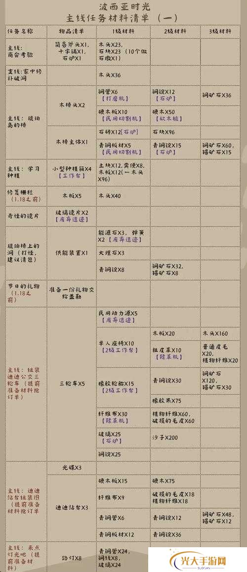 古代战争SSS兑换顺序推荐与未来玩法革命预测